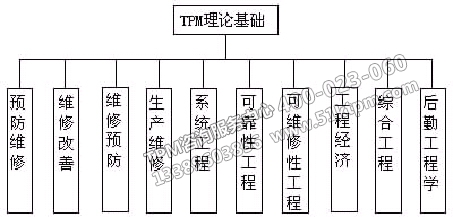 TPM理論基礎 TPM理論基礎