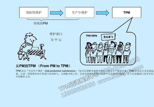 TPM設(shè)備維護(hù) TPM設(shè)備維護(hù)