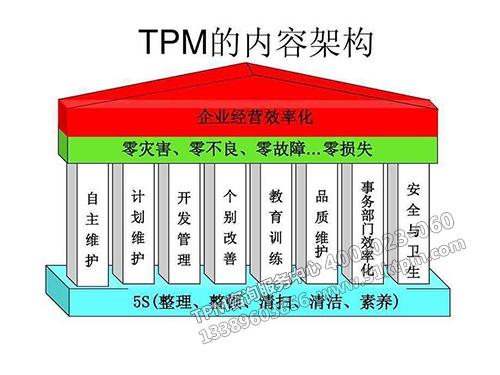 TPM內(nèi)容框架 TPM內(nèi)容框架