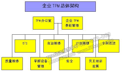 企業TPM總體構架 企業TPM總體構架