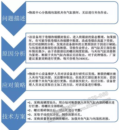 TPM自主維護案例 TPM自主維護案例
