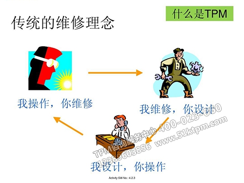 傳統的維修理念 傳統的維修理念