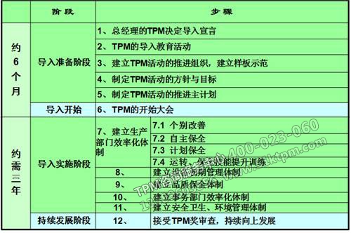 TPM推進工作 TPM推進工作