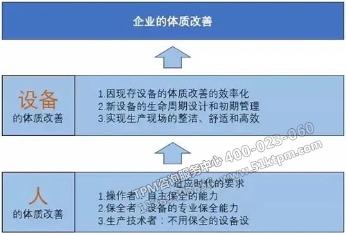 企業的體質改善 企業的體質改善