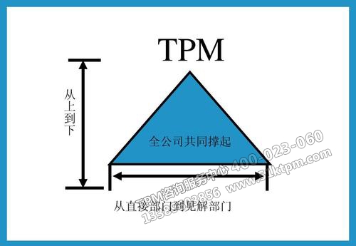TPM全員參與 TPM全員參與