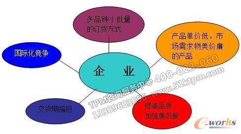 精益適用性 精益適用性