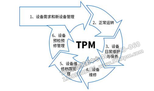 TPM設備管理 TPM設備管理