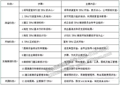 TPM四個階段 TPM四個階段