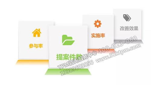 評(píng)價(jià)指標(biāo) 評(píng)價(jià)指標(biāo)