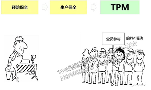 全員生產(chǎn)保全 全員生產(chǎn)保全
