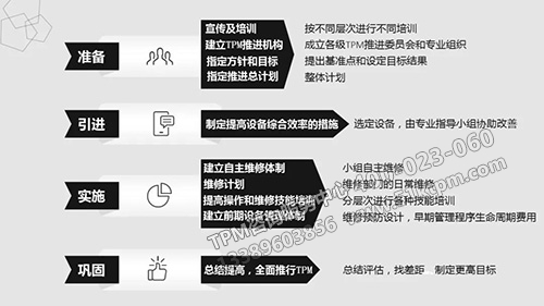 TPM實施步驟 TPM實施步驟