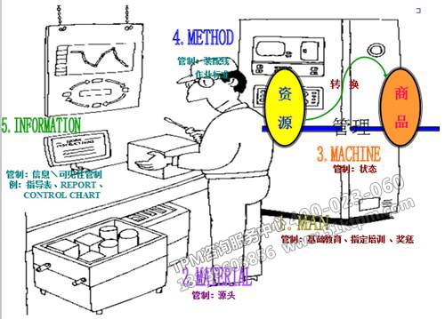 TPM設備管理動作 TPM設備管理動作