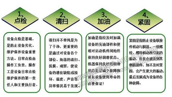 設(shè)備TPM保養(yǎng) 設(shè)備TPM保養(yǎng)