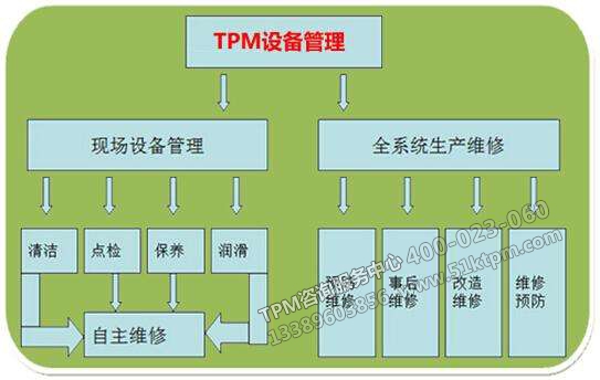 TPM設備管理 TPM設備管理