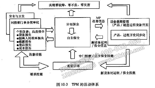 TPM活動(dòng)體系 TPM活動(dòng)體系