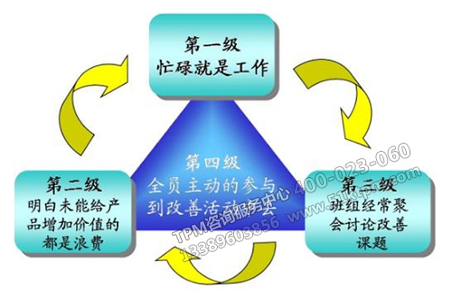 TPM全員主動參與 TPM全員主動參與