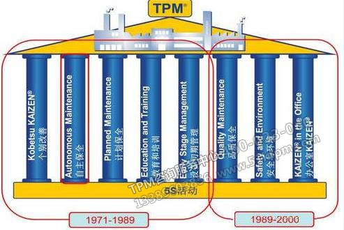 TPM活動的發(fā)展