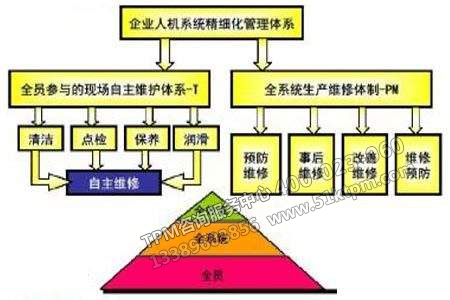 TPM管理體系 TPM管理體系