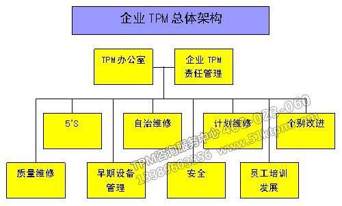 企業TPM總體構架