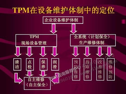 TPM設(shè)備管理應(yīng)用 TPM設(shè)備管理應(yīng)用