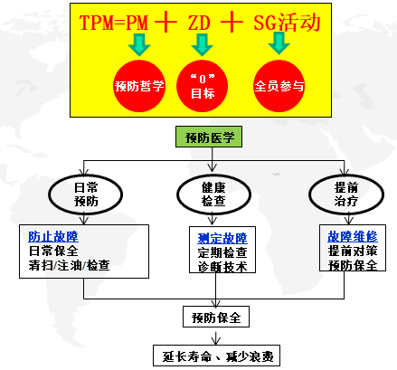 TPM目標(biāo)效果圖 TPM目標(biāo)效果圖