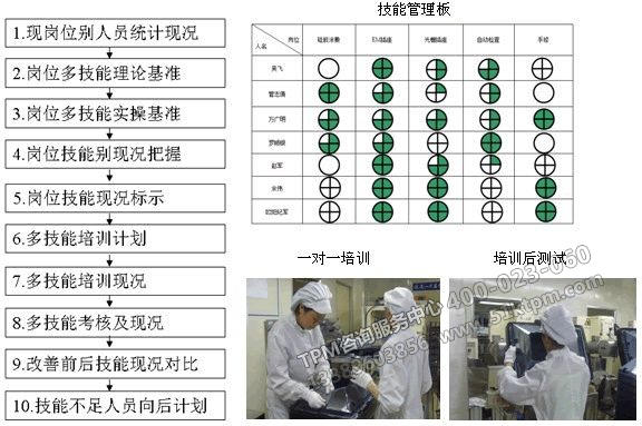 多技能工培訓 多技能工培訓