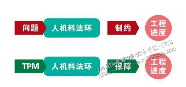 TPM管理法則 TPM管理法則