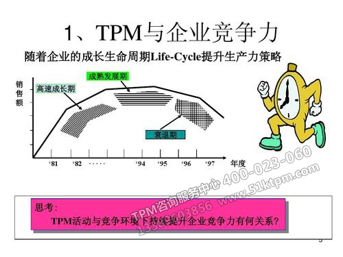 TPM與企業(yè)競爭力 TPM與企業(yè)競爭力