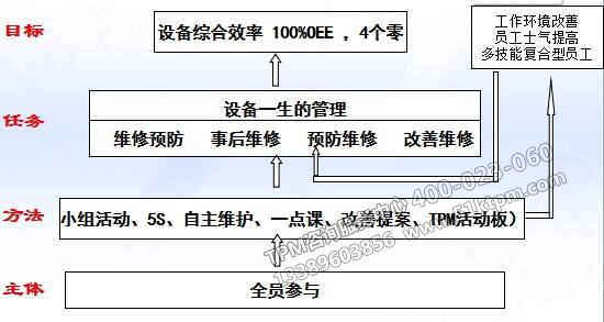 TPM工作總結 TPM工作總結