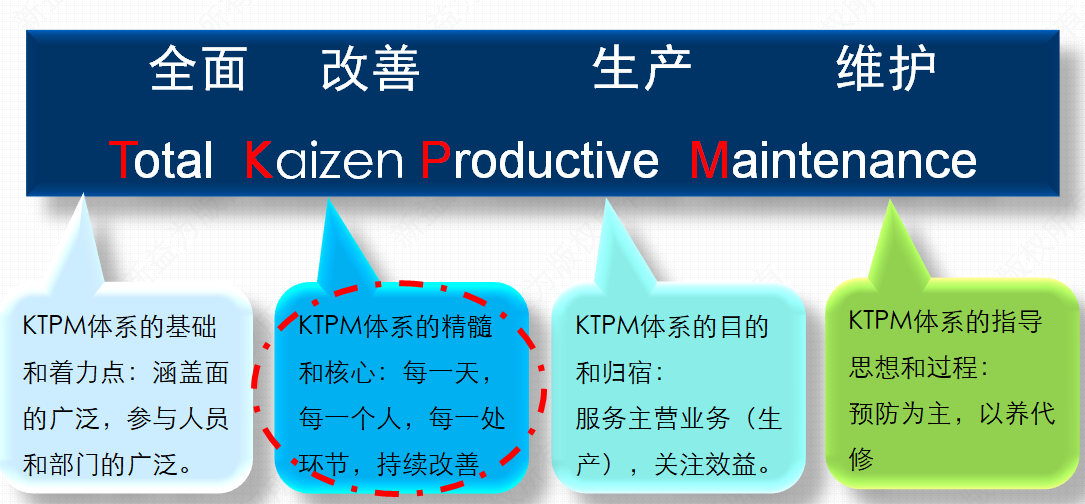 KTPM的核心點 KTPM的核心點