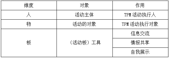 TPM活動的人、物、板