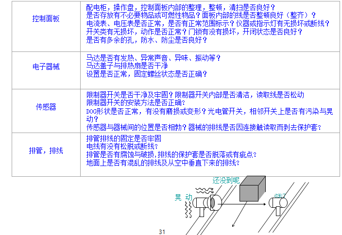 電器類分析與處理 電器類分析與處理