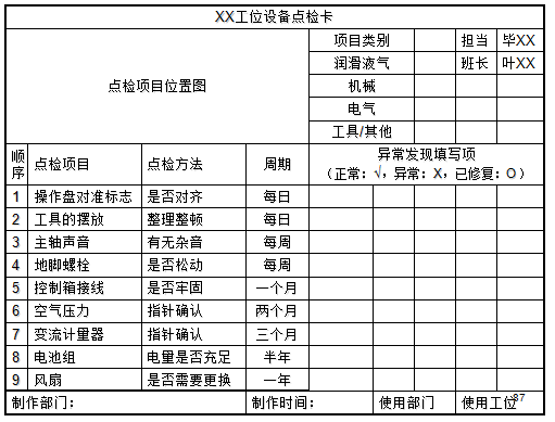 工位設備點檢卡 工位設備點檢卡