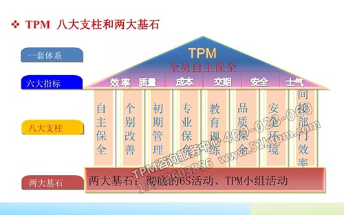 TPM八大支柱兩大基石 TPM八大支柱兩大基石
