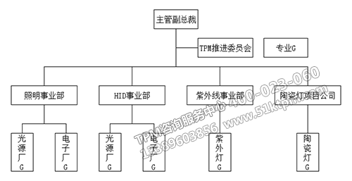 TPM管理建設 TPM管理建設