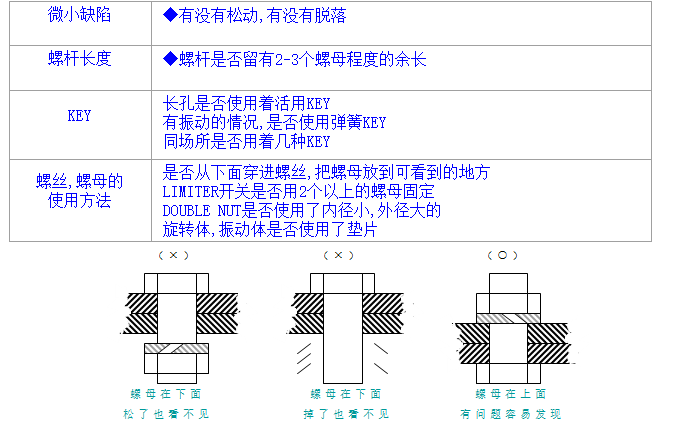 螺絲、螺母分析與處理 螺絲、螺母分析與處理