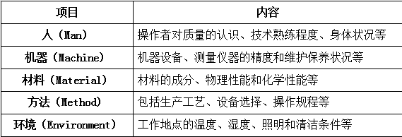 4M1E的內(nèi)容 4M1E的內(nèi)容