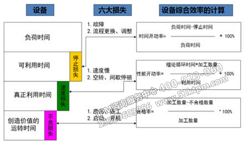 設備管理中的4大核心指標 設備管理中的4大核心指標