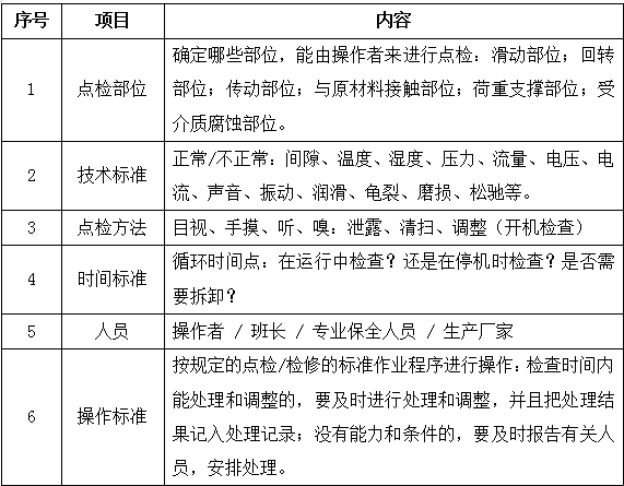 “六定”法項目內容 “六定”法項目內容